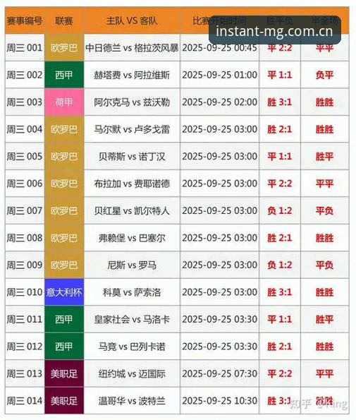 MG中国官网赛事数据查询实用技巧：从比分到战绩的深度挖掘指南
